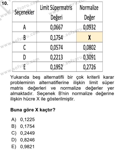 İşletmelerde Karar Verme Teknikleri Dersi 2021 - 2022 Yılı (Final) Dönem Sonu Sınavı 10. Soru