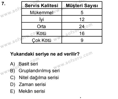 İstatistik Dersi 2014 - 2015 Yılı (Vize) Ara Sınavı 7. Soru