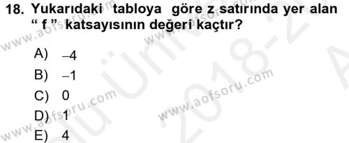 Yöneylem Araştırması 1 Dersi 2018 - 2019 Yılı (Vize) Ara Sınavı 18. Soru