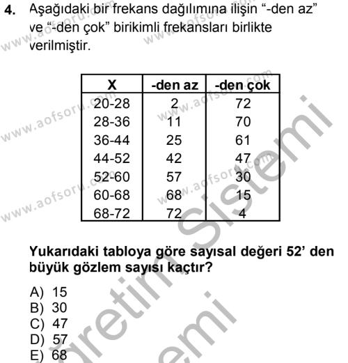 Tıbbi İstatistik Dersi 2014 - 2015 Yılı (Final) Dönem Sonu Sınavı 4. Soru