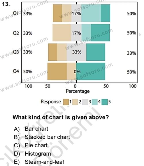 Statistics 1 Dersi 2019 - 2020 Yılı (Vize) Ara Sınavı 13. Soru
