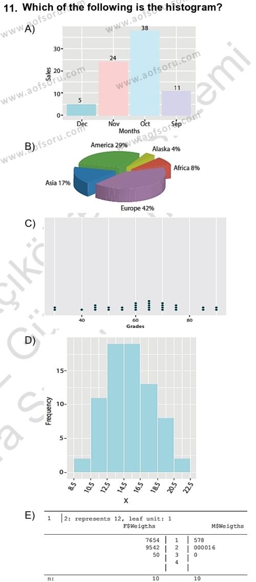 Statistics 1 Dersi 2021 - 2022 Yılı (Vize) Ara Sınavı 11. Soru