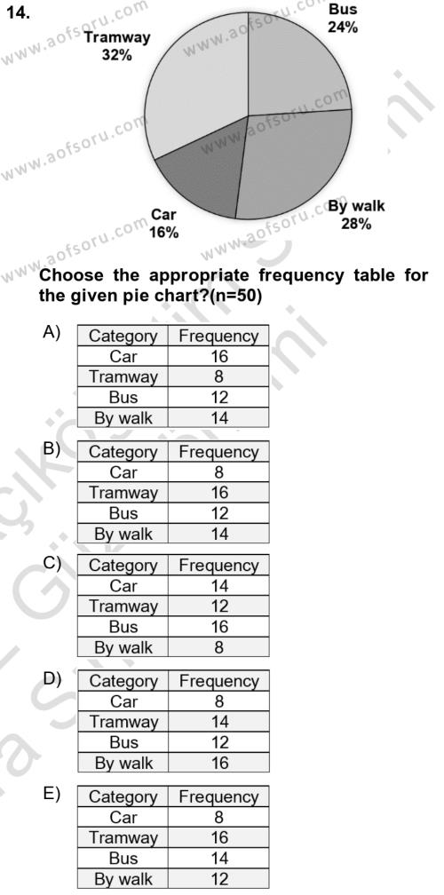 Statistics 1 Dersi 2021 - 2022 Yılı (Vize) Ara Sınavı 14. Soru