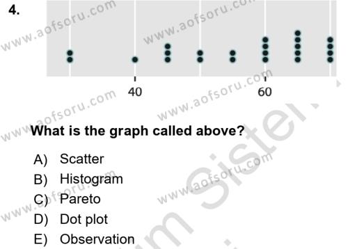 Statistics 1 Dersi 2021 - 2022 Yılı (Final) Dönem Sonu Sınavı 4. Soru