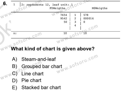 Statistics 1 Dersi 2021 - 2022 Yılı Yaz Okulu Sınavı 6. Soru