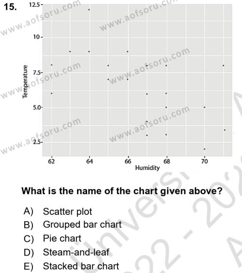 Statistics 1 Dersi 2022 - 2023 Yılı (Vize) Ara Sınavı 15. Soru