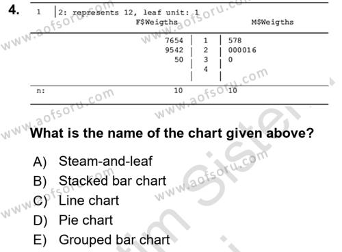 Statistics 1 Dersi 2022 - 2023 Yılı (Final) Dönem Sonu Sınavı 4. Soru