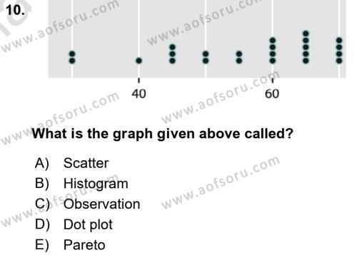 Statistics 1 Dersi 2022 - 2023 Yılı Yaz Okulu Sınavı 10. Soru