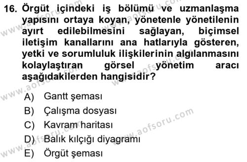 Yönetim Bilimi 1 Dersi 2021 - 2022 Yılı (Vize) Ara Sınavı 16. Soru