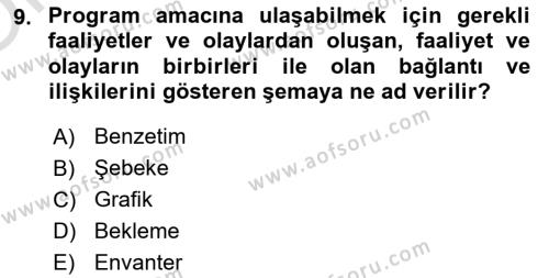 Yönetim Bilimi 2 Dersi 2021 - 2022 Yılı Yaz Okulu Sınavı 9. Soru