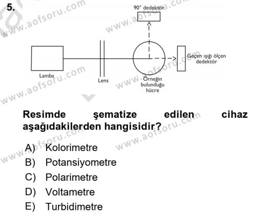 Veteriner Laboratuvar Teknikleri ve Prensipleri Dersi 2023 - 2024 Yılı (Final) Dönem Sonu Sınavı 5. Soru