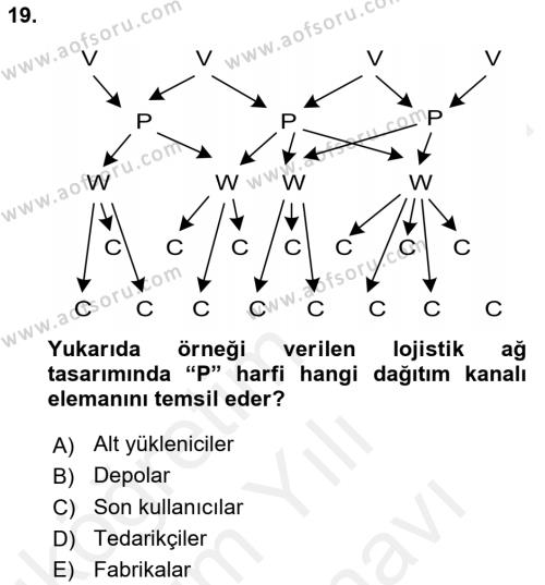 Çağdaş Lojistik Uygulamaları Dersi 2018 - 2019 Yılı (Vize) Ara Sınavı 19. Soru