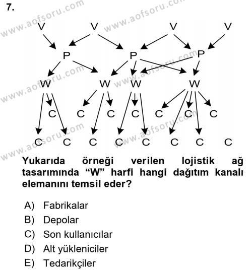 Çağdaş Lojistik Uygulamaları Dersi 2018 - 2019 Yılı Yaz Okulu Sınavı 7. Soru