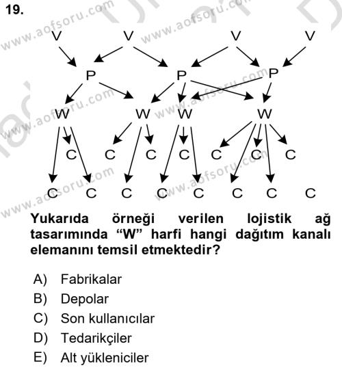 Çağdaş Lojistik Uygulamaları Dersi 2021 - 2022 Yılı (Vize) Ara Sınavı 19. Soru