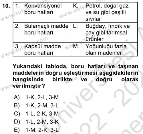 Ulaştırma Sistemleri Dersi 2022 - 2023 Yılı (Final) Dönem Sonu Sınavı 10. Soru