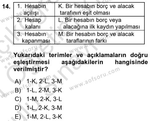 Genel Muhasebe Dersi 2020 - 2021 Yılı Yaz Okulu Sınavı 14. Soru