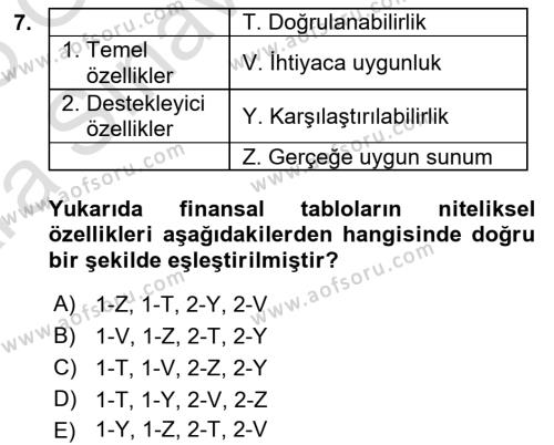 Genel Muhasebe 1 Dersi 2024 - 2025 Yılı (Vize) Ara Sınavı 7. Soru