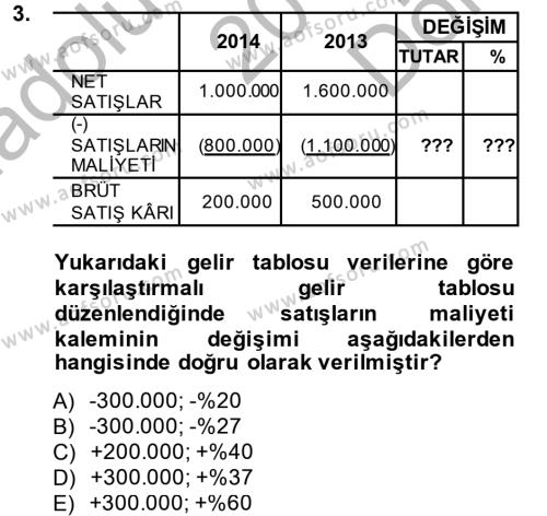 Mali Analiz Dersi 2014 - 2015 Yılı (Final) Dönem Sonu Sınavı 3. Soru