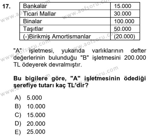 Şirketler Muhasebesi Dersi 2021 - 2022 Yılı (Final) Dönem Sonu Sınavı 17. Soru