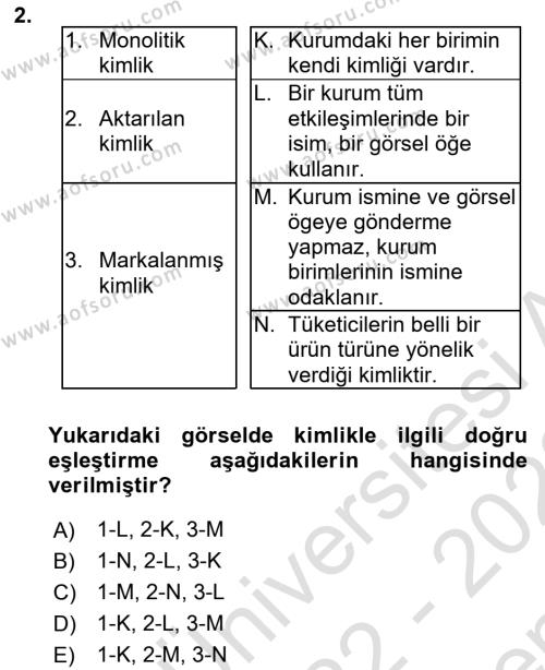 Mağaza Atmosferi Dersi 2022 - 2023 Yılı (Final) Dönem Sonu Sınavı 2. Soru