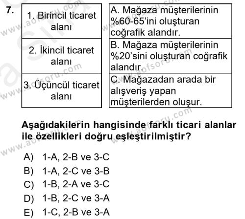 Perakende Yönetimi Dersi 2018 - 2019 Yılı (Vize) Ara Sınavı 7. Soru