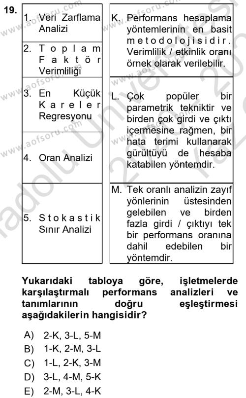 Sağlık İşletmeciliği 1 Dersi 2020 - 2021 Yılı Yaz Okulu Sınavı 19. Soru