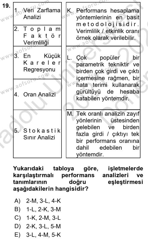 Sağlık İşletmeciliği 1 Dersi 2021 - 2022 Yılı (Final) Dönem Sonu Sınavı 19. Soru