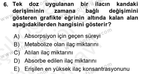 Temel İlaç Bilgisi Ve Akılcı İlaç Kullanımı Dersi 2018 - 2019 Yılı (Final) Dönem Sonu Sınavı 6. Soru