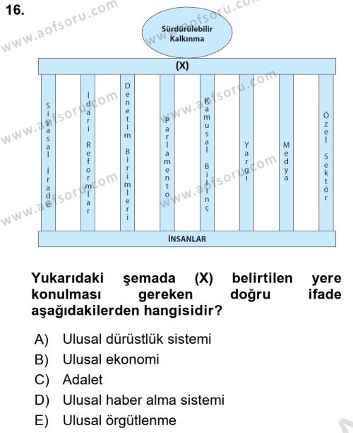 Sağlık Bilimlerinde Ve Yönetiminde Etik Dersi 2023 - 2024 Yılı Yaz Okulu Sınavı 16. Soru