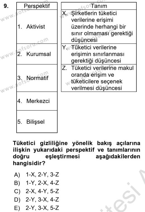 Dijital Medya ve Tüketici Dersi 2023 - 2024 Yılı (Final) Dönem Sonu Sınavı 9. Soru