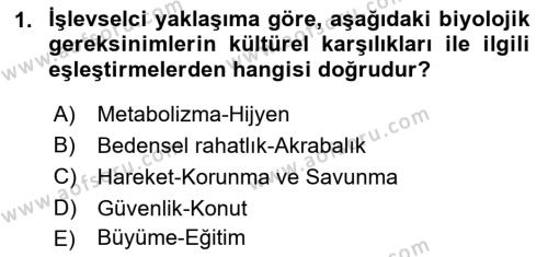 Kültür Sosyolojisi Dersi 2021 - 2022 Yılı (Vize) Ara Sınavı 1. Soru