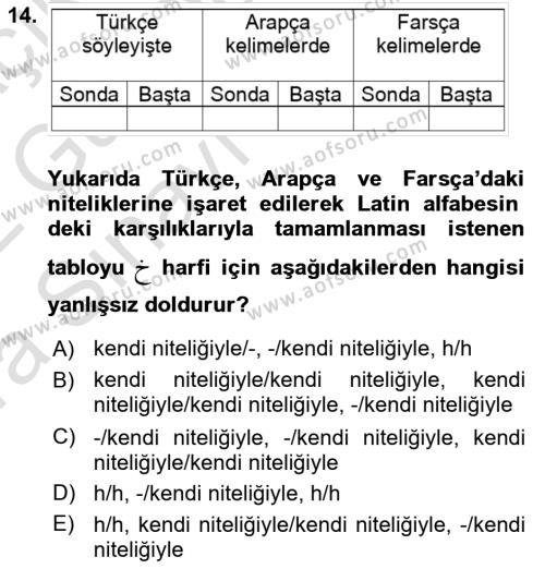 Osmanlı Türkçesine Giriş 1 Dersi 2021 - 2022 Yılı (Vize) Ara Sınavı 14. Soru