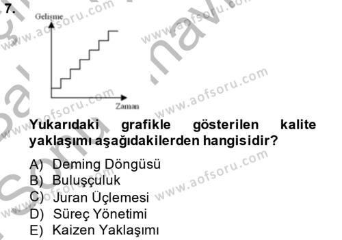 Konaklama Hizmetlerinde Kalite Yönetimi Dersi 2013 - 2014 Yılı (Final) Dönem Sonu Sınavı 7. Soru