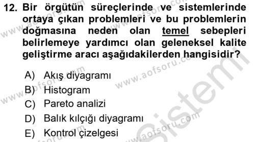 Konaklama Hizmetlerinde Kalite Yönetimi Dersi 2021 - 2022 Yılı (Vize) Ara Sınavı 12. Soru