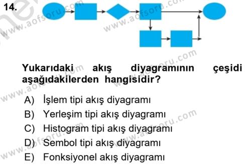 Konaklama Hizmetlerinde Kalite Yönetimi Dersi 2021 - 2022 Yılı (Vize) Ara Sınavı 14. Soru