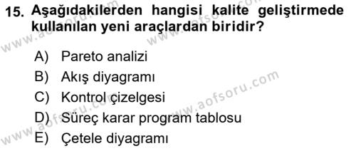 Konaklama Hizmetlerinde Kalite Yönetimi Dersi 2021 - 2022 Yılı (Vize) Ara Sınavı 15. Soru