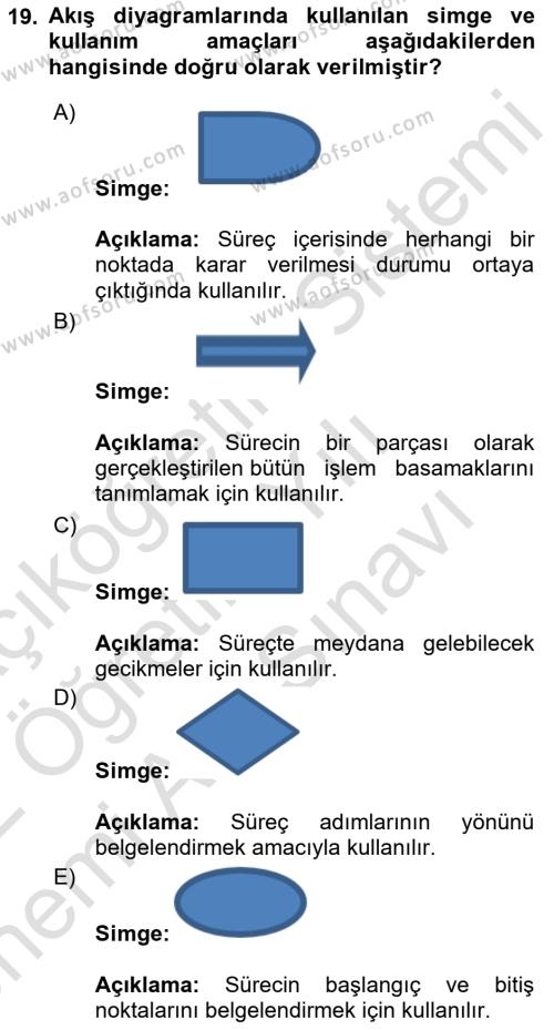 Konaklama Hizmetlerinde Kalite Yönetimi Dersi 2021 - 2022 Yılı (Vize) Ara Sınavı 19. Soru