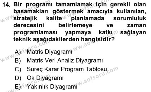 Konaklama Hizmetlerinde Kalite Yönetimi Dersi 2023 - 2024 Yılı (Vize) Ara Sınavı 14. Soru