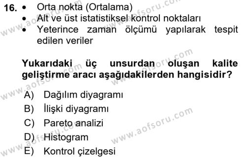 Konaklama Hizmetlerinde Kalite Yönetimi Dersi 2023 - 2024 Yılı (Vize) Ara Sınavı 16. Soru