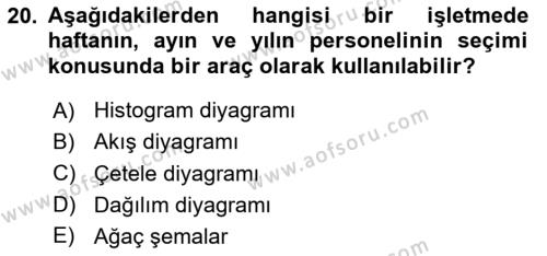 Konaklama Hizmetlerinde Kalite Yönetimi Dersi 2023 - 2024 Yılı (Vize) Ara Sınavı 20. Soru