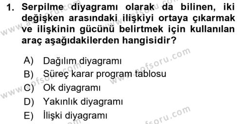 Konaklama Hizmetlerinde Kalite Yönetimi Dersi 2023 - 2024 Yılı (Final) Dönem Sonu Sınavı 1. Soru