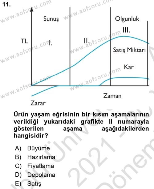 Tarım Ekonomisi Dersi 2021 - 2022 Yılı (Final) Dönem Sonu Sınavı 11. Soru