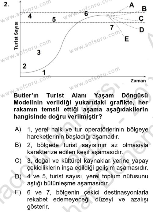 Toplum Temelli Turizm Dersi 2021 - 2022 Yılı (Final) Dönem Sonu Sınavı 2. Soru