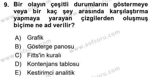 İşletme Analitiği Dersi 2022 - 2023 Yılı Yaz Okulu Sınavı 9. Soru