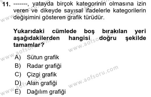 İşlem Tabloları Dersi 2022 - 2023 Yılı Yaz Okulu Sınavı 11. Soru