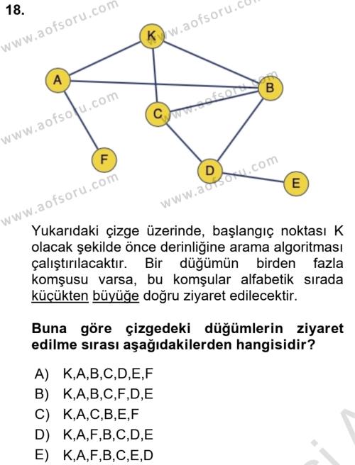 Algoritmalar Ve Programlama Dersi 2021 - 2022 Yılı (Final) Dönem Sonu Sınavı 18. Soru