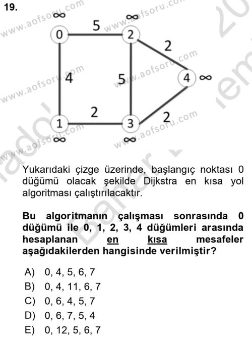 Algoritmalar Ve Programlama Dersi 2021 - 2022 Yılı (Final) Dönem Sonu Sınavı 19. Soru