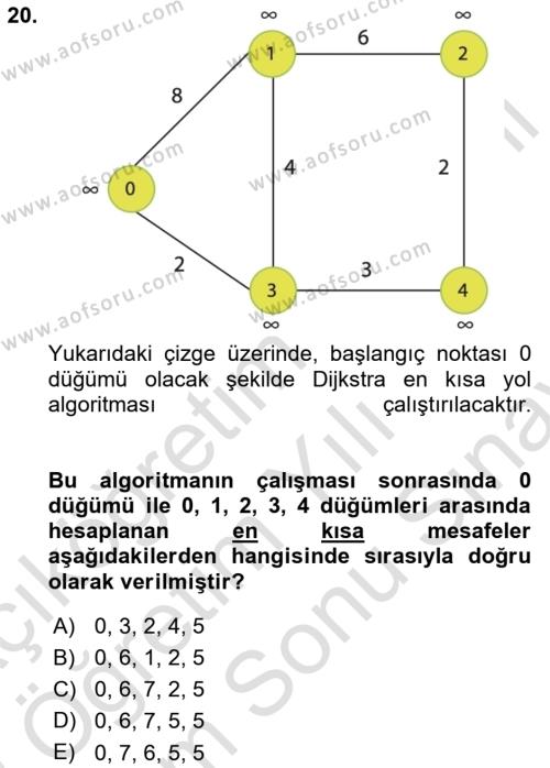 Algoritmalar Ve Programlama Dersi 2021 - 2022 Yılı (Final) Dönem Sonu Sınavı 20. Soru