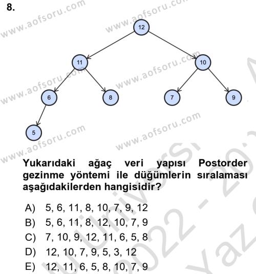 Algoritmalar Ve Programlama Dersi 2022 - 2023 Yılı Yaz Okulu Sınavı 8. Soru