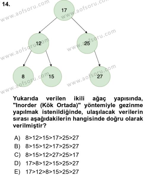 Algoritmalar Ve Programlama Dersi 2023 - 2024 Yılı (Vize) Ara Sınavı 14. Soru